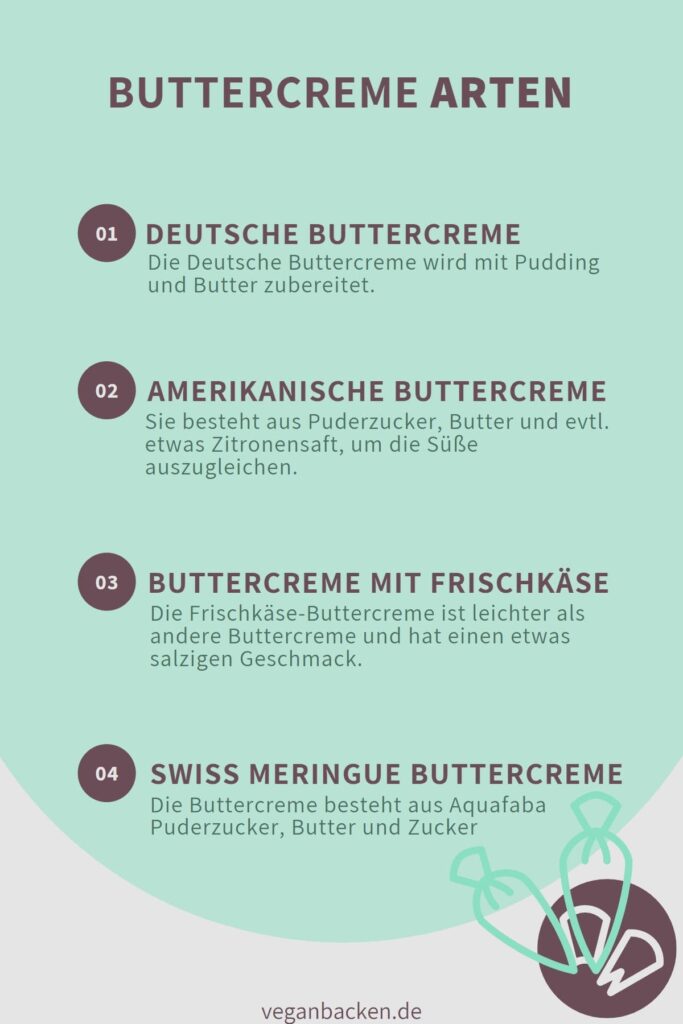 Buttercreme Arten